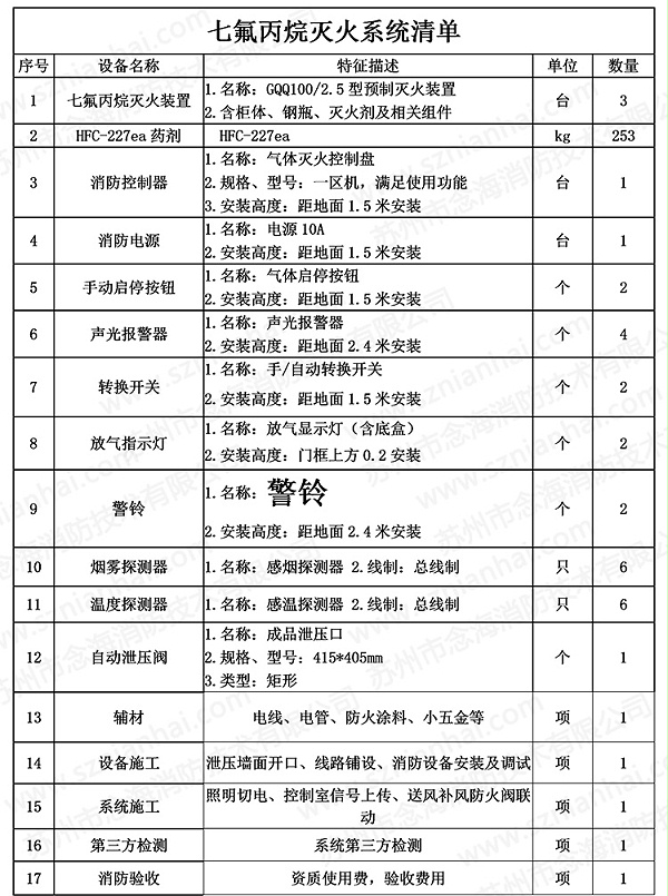 七氟丙烷气体灭火系统清单