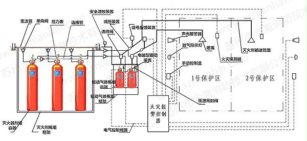 七氟丙烷气体灭火系统组成