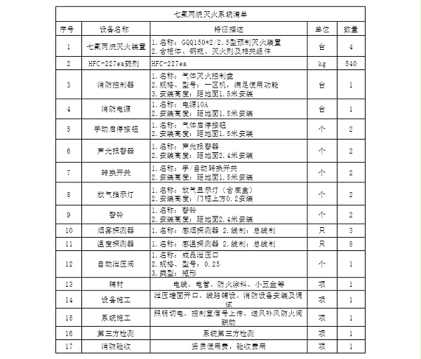 七氟丙烷灭火系统清单