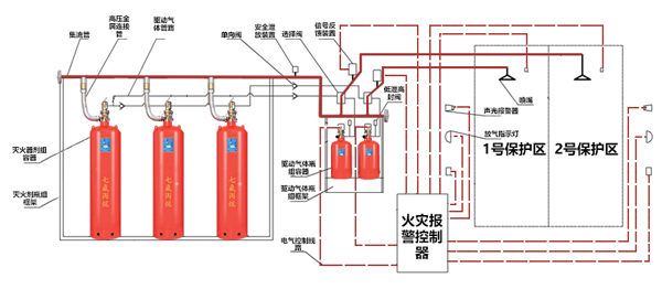 七氟丙烷灭火系统组成