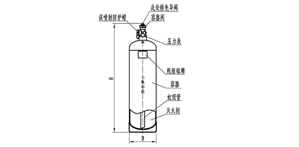 灭火剂瓶组