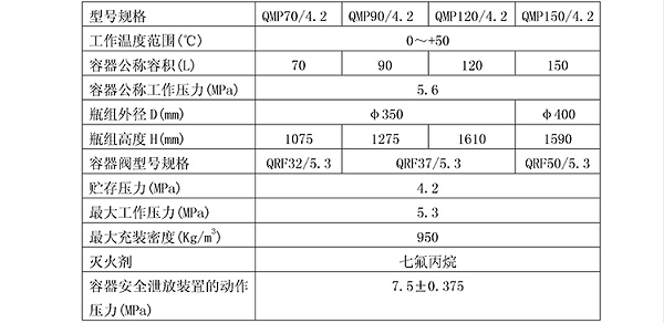 灭火剂瓶组参数