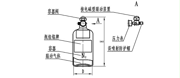 驱动气体瓶组