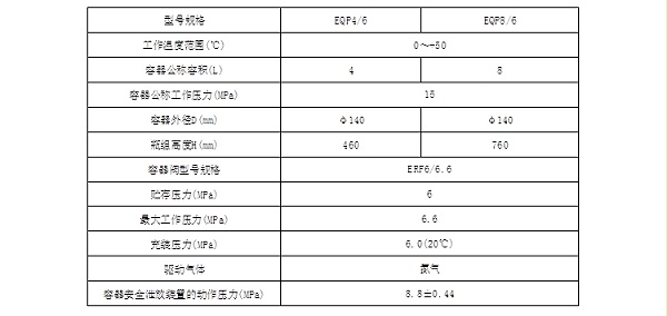 驱动瓶组型号