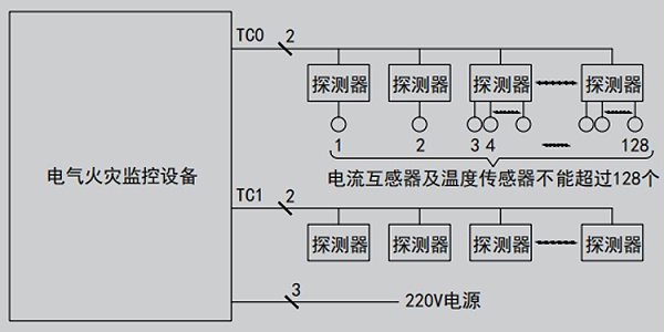 电气火灾探测