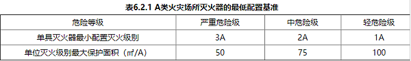 档案室灭火器