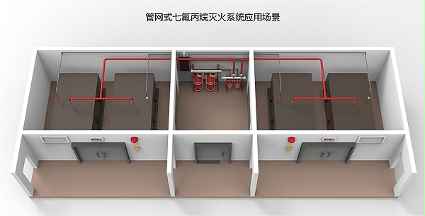 管网七氟丙烷灭火系统应用场景.jpg