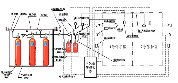 IG541气体灭火系统