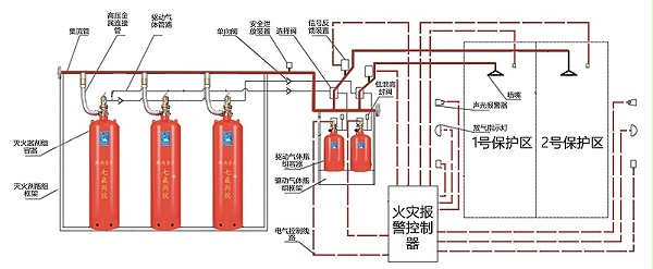 七氟丙烷气体灭火系统