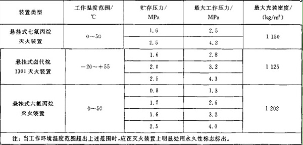 七氟丙烷气体灭火系统