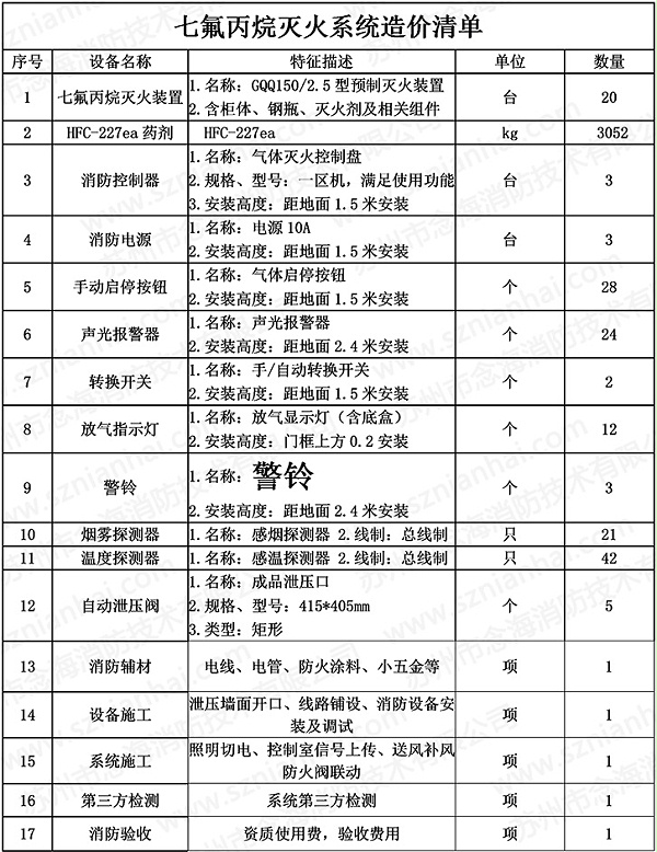 气体灭火系统清单