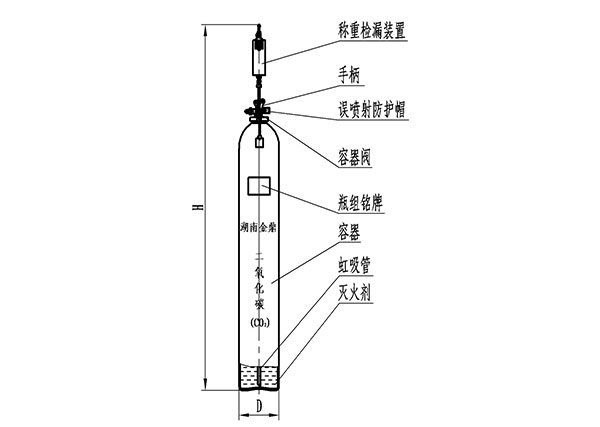 高压二氧化碳灭火系统灭火剂瓶组