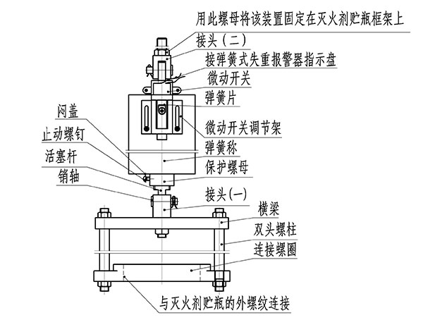 高压二氧化碳灭火系统称重检漏装置