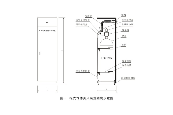 柜式气体灭火系统