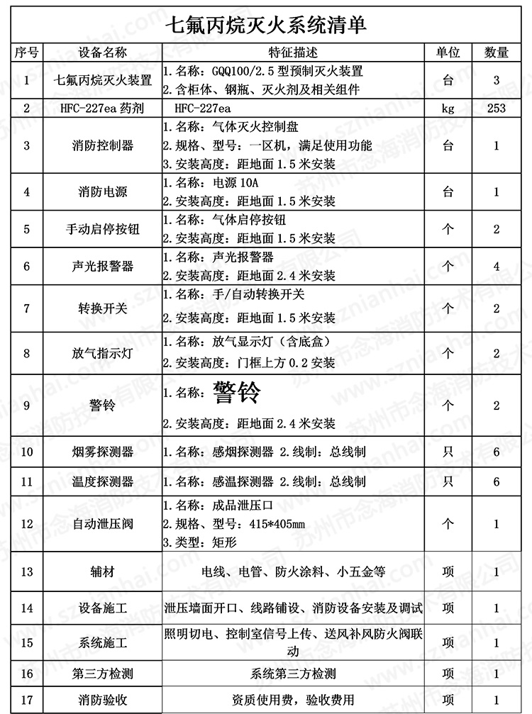 七氟丙烷气体灭火系统清单