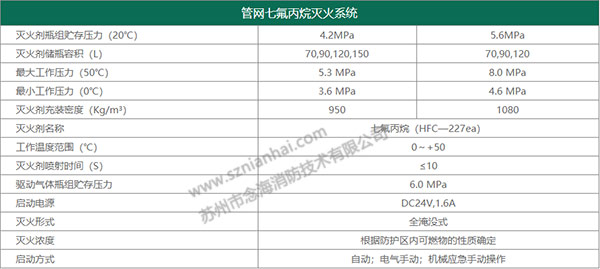 管网七氟丙烷灭火系统规格