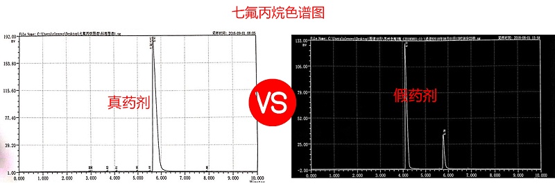 七氟丙烷药剂真假