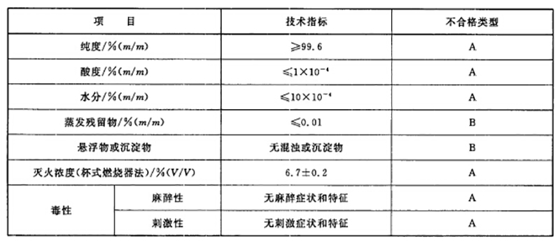 七氟丙烷药剂真假