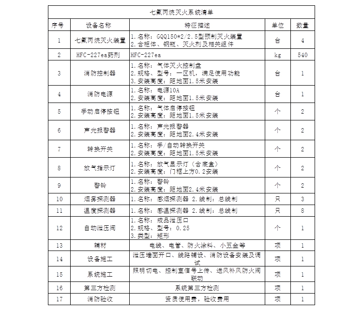 七氟丙烷灭火系统清单