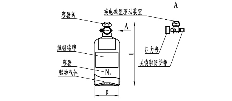 驱动气体瓶组