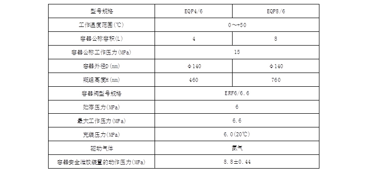 驱动瓶组型号