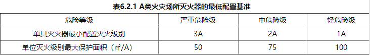 档案室灭火器