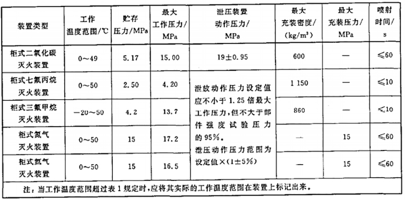 七氟丙烷气体灭火系统