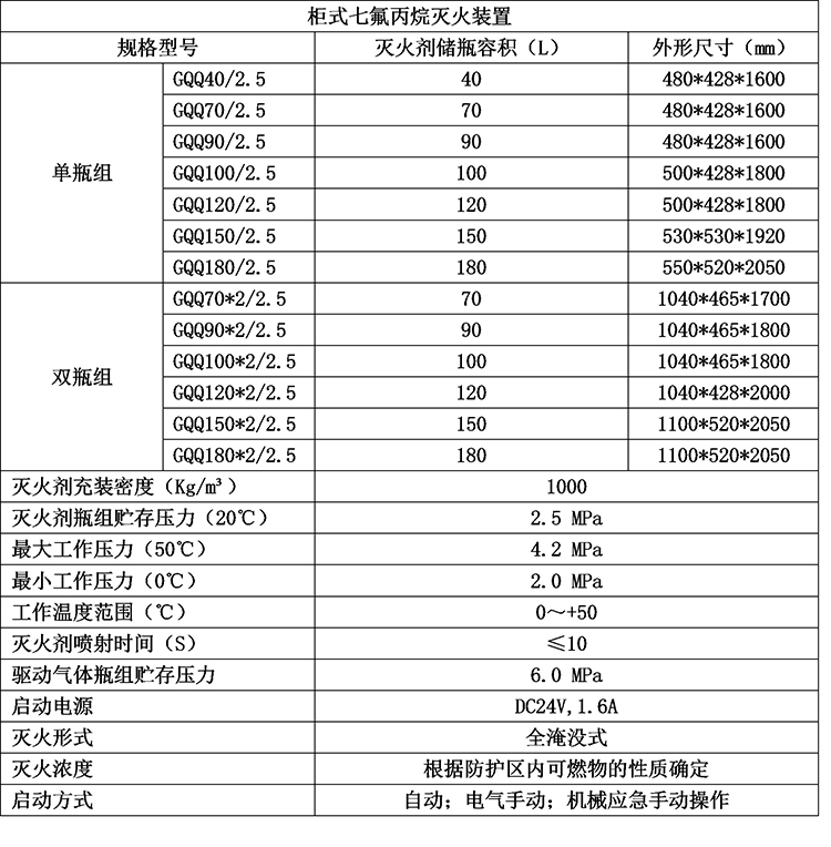 柜式七氟丙烷灭火装置尺寸