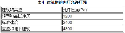 柜式七氟丙烷气体灭火装置