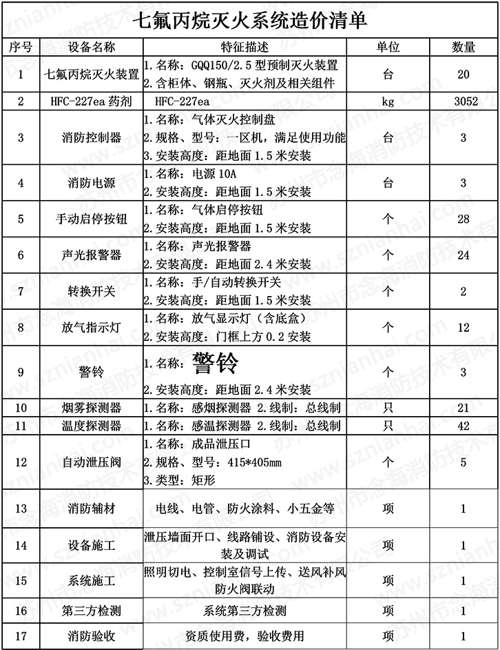 气体灭火系统清单