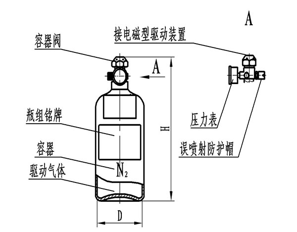 高压二氧化碳灭火系统驱动气体瓶组