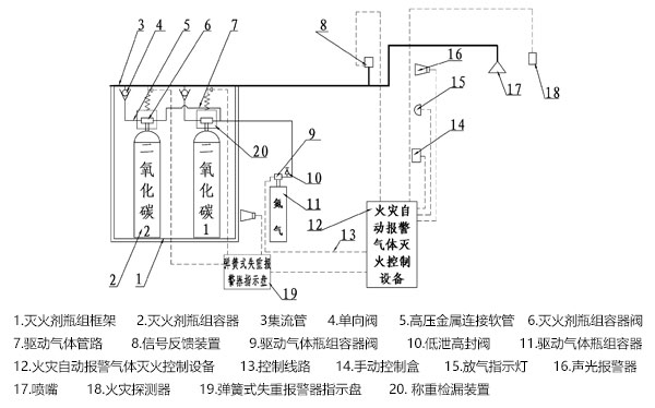 高压二氧化碳灭火系统单元独立系统